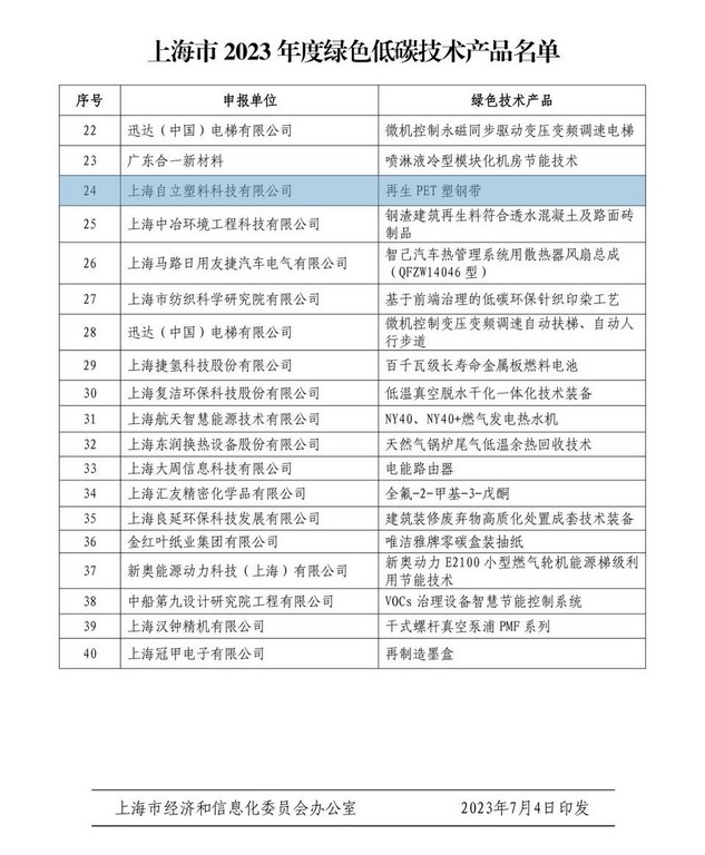 自立 | 再生PET塑鋼帶榮登2023年度綠色低碳技術產(chǎn)品名單