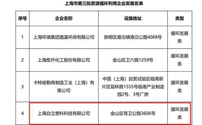 自立 |?榮獲雙重殊榮，綠色發(fā)展，自立砥礪前行!